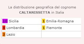 sicilian surnames names caltanissetta conigliofamily