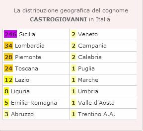 sicilian names surnames conigliofamily