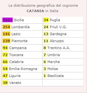 surnames conigliofamily sicilian