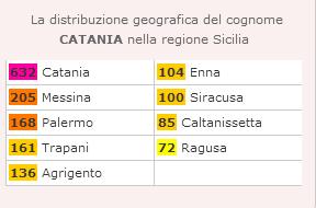 surnames sicilian names surname palermo conigliofamily