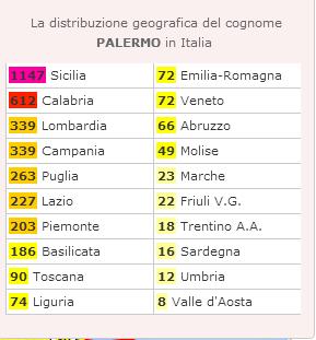 surnames sicilian names arabic most palermo city conigliofamily