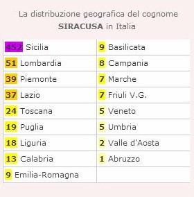 sicilian surnames names caltanissetta siragusa province conigliofamily